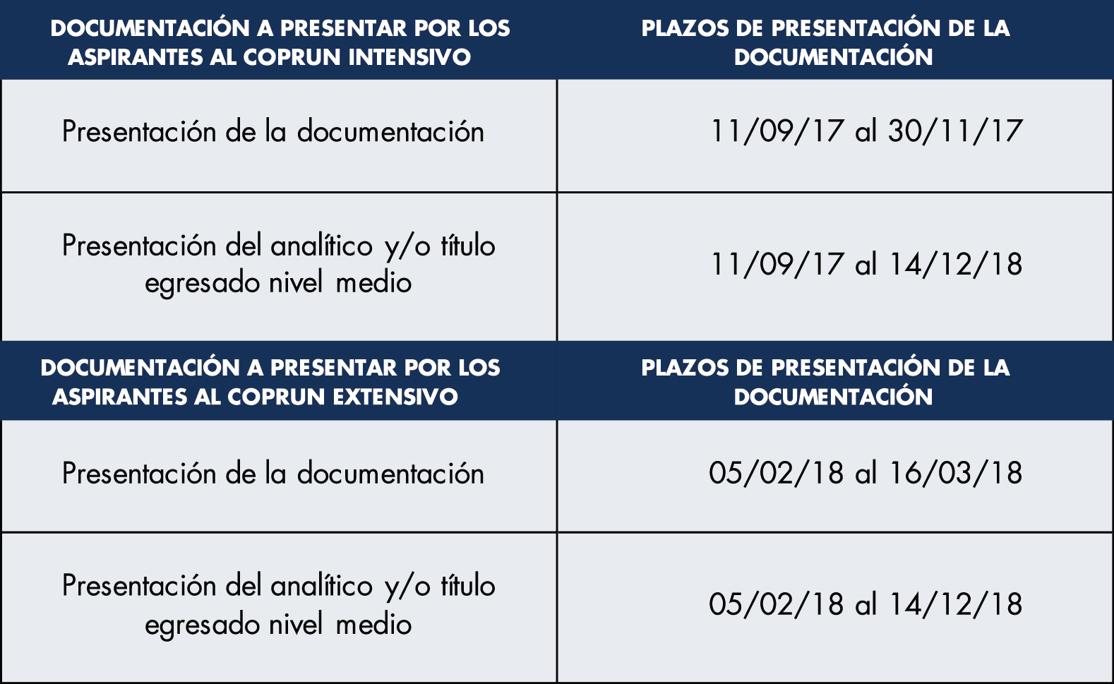 Cuadro Plazo para la presentación de documentación
